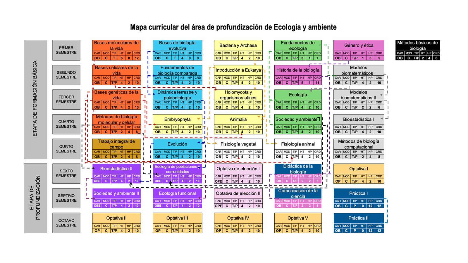 mapa ecologia