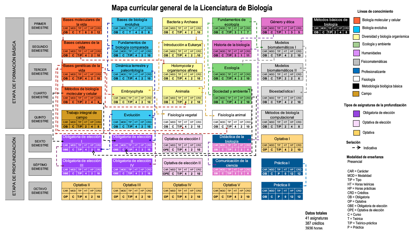 mapa general